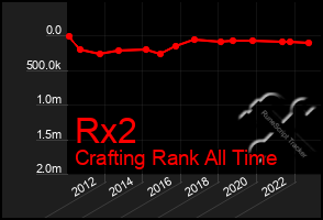 Total Graph of Rx2