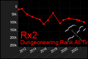 Total Graph of Rx2