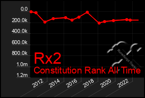 Total Graph of Rx2