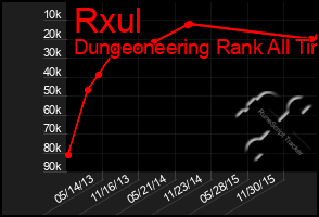 Total Graph of Rxul