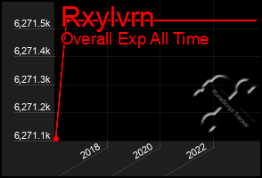 Total Graph of Rxylvrn