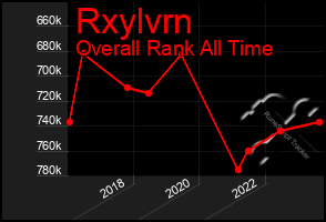 Total Graph of Rxylvrn