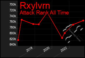 Total Graph of Rxylvrn