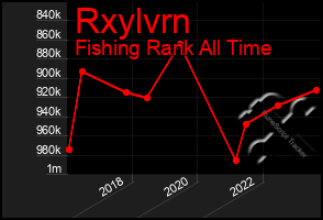 Total Graph of Rxylvrn