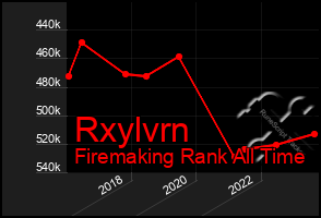 Total Graph of Rxylvrn