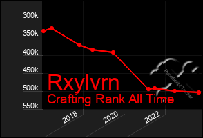 Total Graph of Rxylvrn