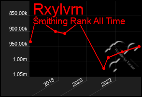 Total Graph of Rxylvrn