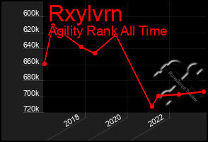 Total Graph of Rxylvrn