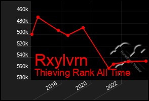 Total Graph of Rxylvrn