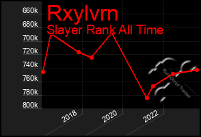 Total Graph of Rxylvrn