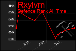 Total Graph of Rxylvrn