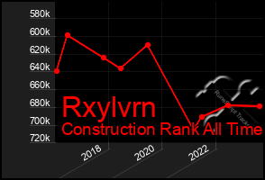 Total Graph of Rxylvrn