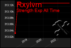 Total Graph of Rxylvrn