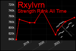 Total Graph of Rxylvrn