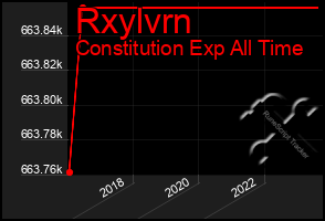 Total Graph of Rxylvrn