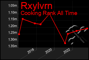 Total Graph of Rxylvrn