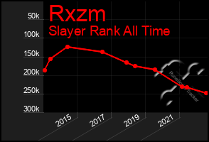 Total Graph of Rxzm