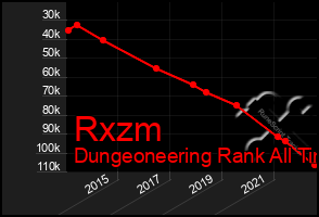 Total Graph of Rxzm