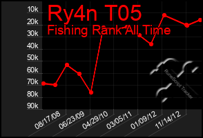 Total Graph of Ry4n T05