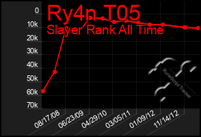 Total Graph of Ry4n T05