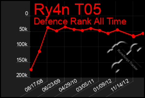 Total Graph of Ry4n T05