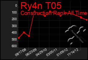 Total Graph of Ry4n T05