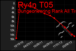 Total Graph of Ry4n T05