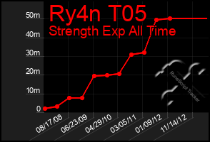 Total Graph of Ry4n T05