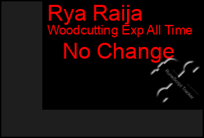 Total Graph of Rya Raija