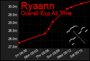 Total Graph of Ryaann