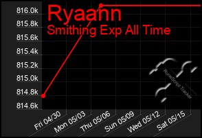 Total Graph of Ryaann