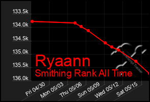 Total Graph of Ryaann