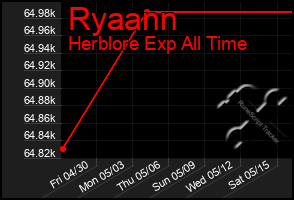 Total Graph of Ryaann