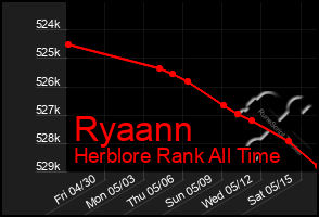 Total Graph of Ryaann