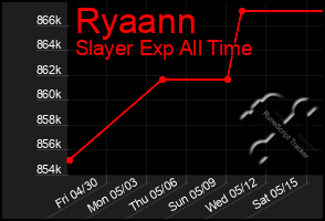 Total Graph of Ryaann
