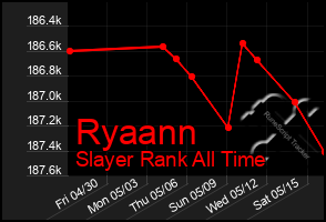 Total Graph of Ryaann