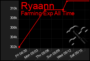 Total Graph of Ryaann