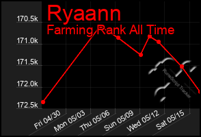 Total Graph of Ryaann