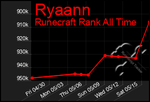 Total Graph of Ryaann