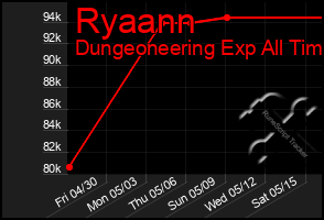 Total Graph of Ryaann