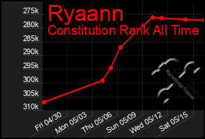 Total Graph of Ryaann
