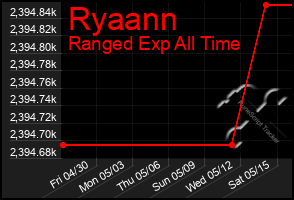 Total Graph of Ryaann