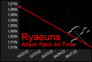 Total Graph of Ryaeuns