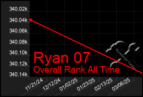 Total Graph of Ryan 07