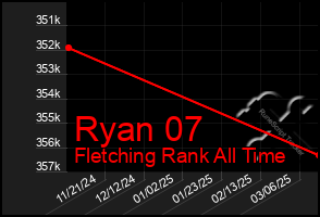 Total Graph of Ryan 07