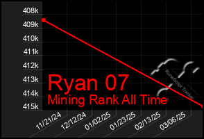 Total Graph of Ryan 07