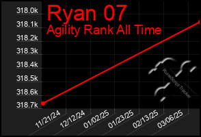 Total Graph of Ryan 07