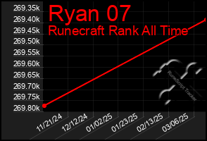 Total Graph of Ryan 07