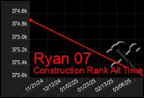 Total Graph of Ryan 07