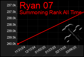 Total Graph of Ryan 07